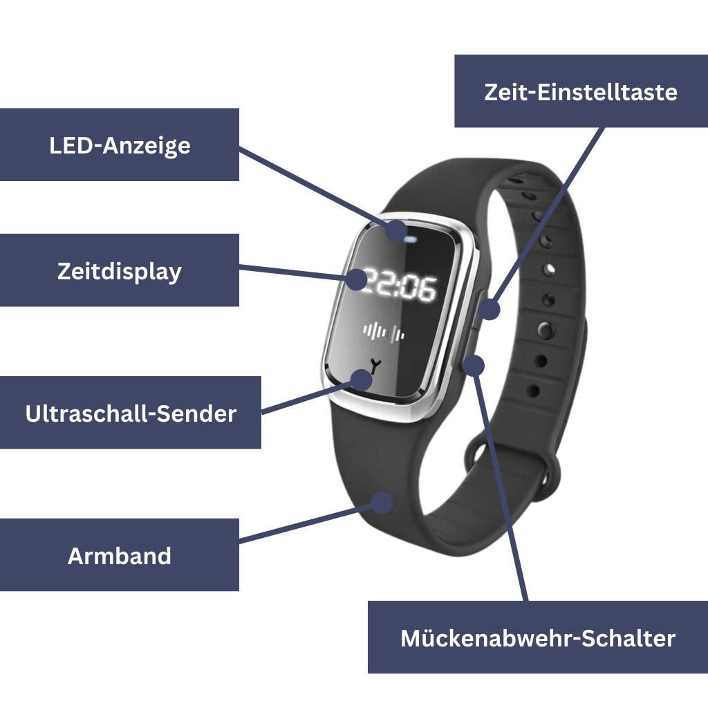 Ultimatives Insektenabwehr-Set - Juckreiz-Linderungsgerät, Stechapparat-Entferner, Mückenarmband