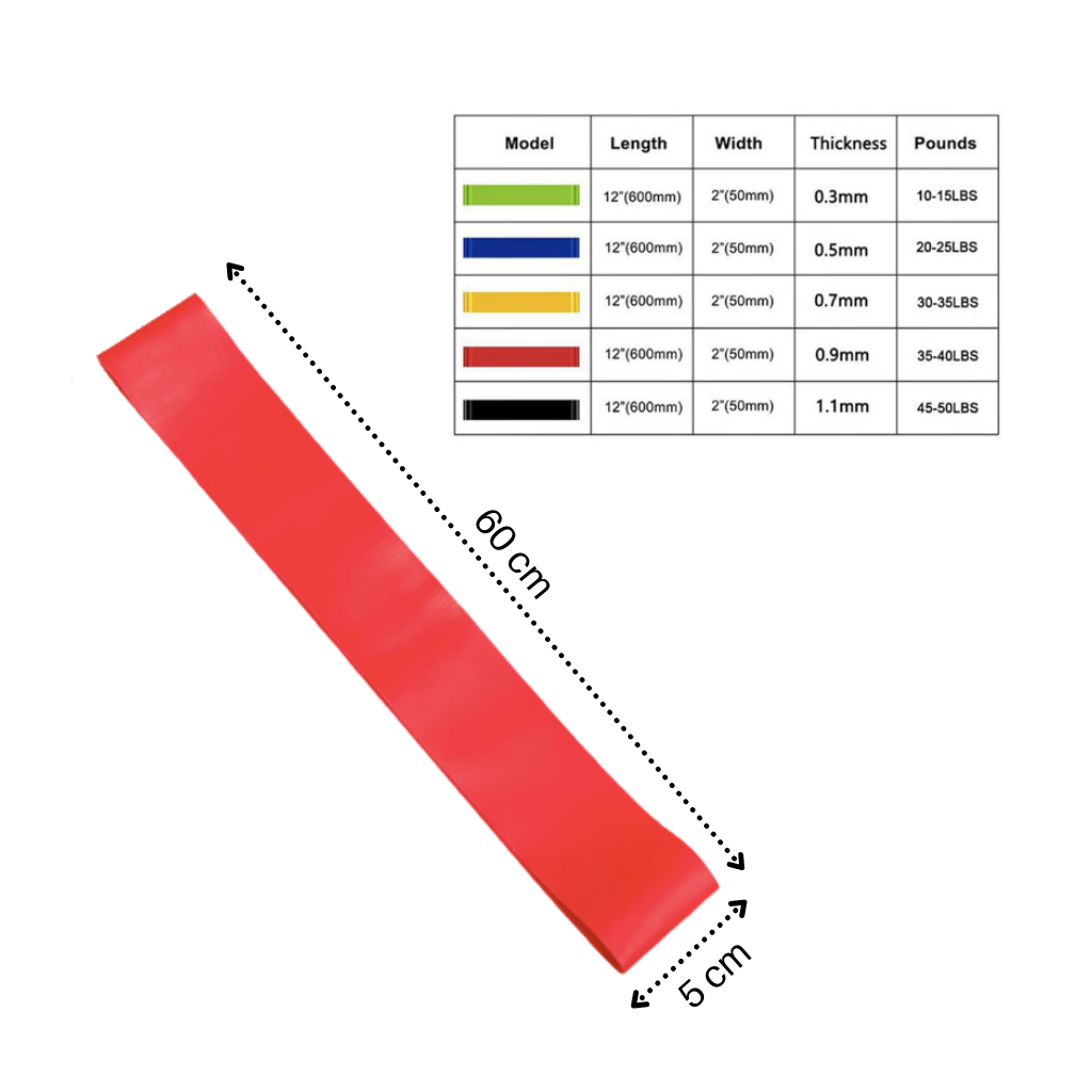 Latex Widerstandsbänder für ein optimales Training
