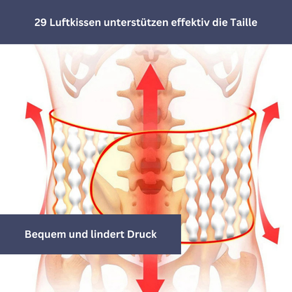 Orthogurt - Ergonomischer Rückengurt zur optimalen Unterstützung und Entlastung der Lendenwirbelsäule