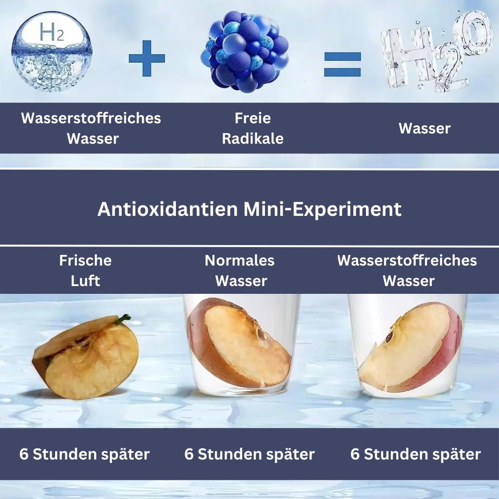 Die ultimative USB wiederaufladbare Glas-Wasserstoff-Wasserflasche für Vitalität und Wohlbefinden - 420 ml, 900 ppb