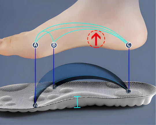SoftStep - Supersoftes Fußbett für unvergleichlichen Komfort