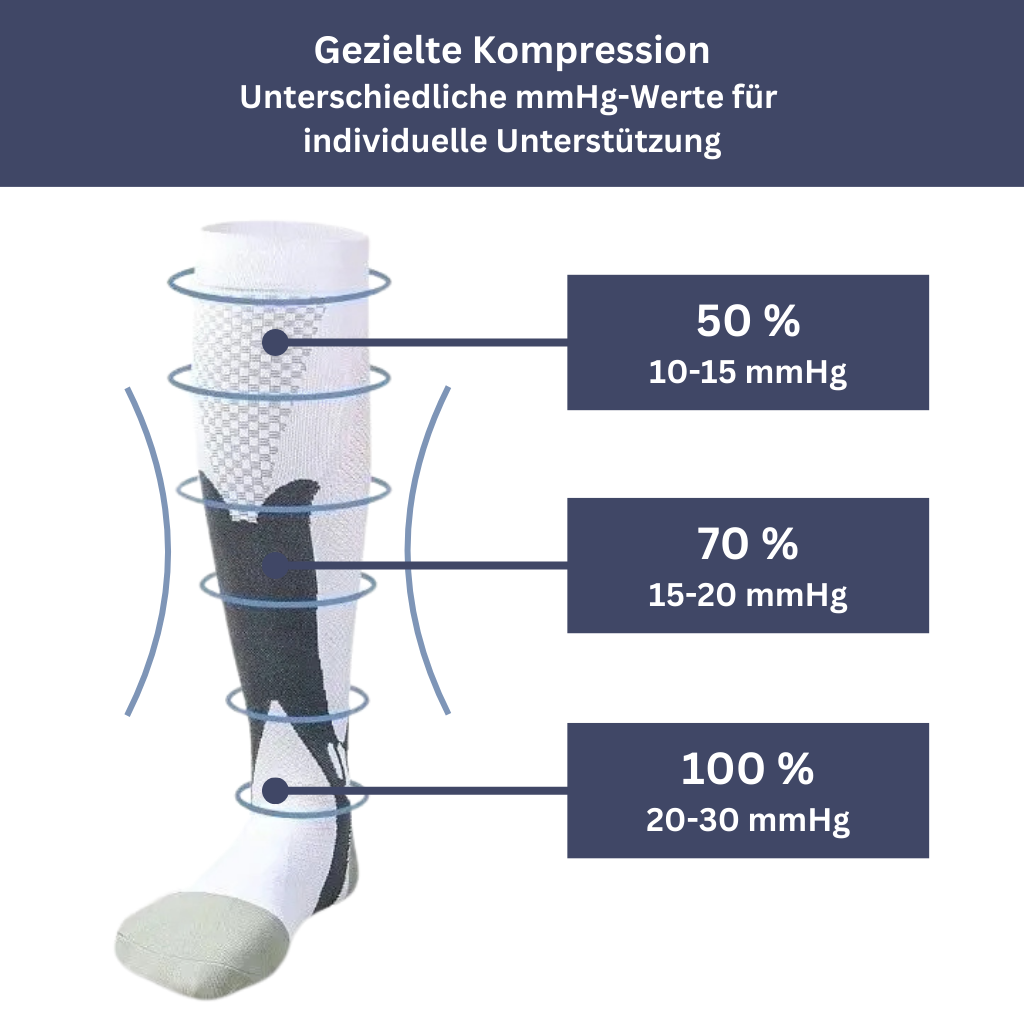 Erleben Sie den Komfort schmerzfreier Beine mit unseren eleganten Kompressionsstrümpfen!