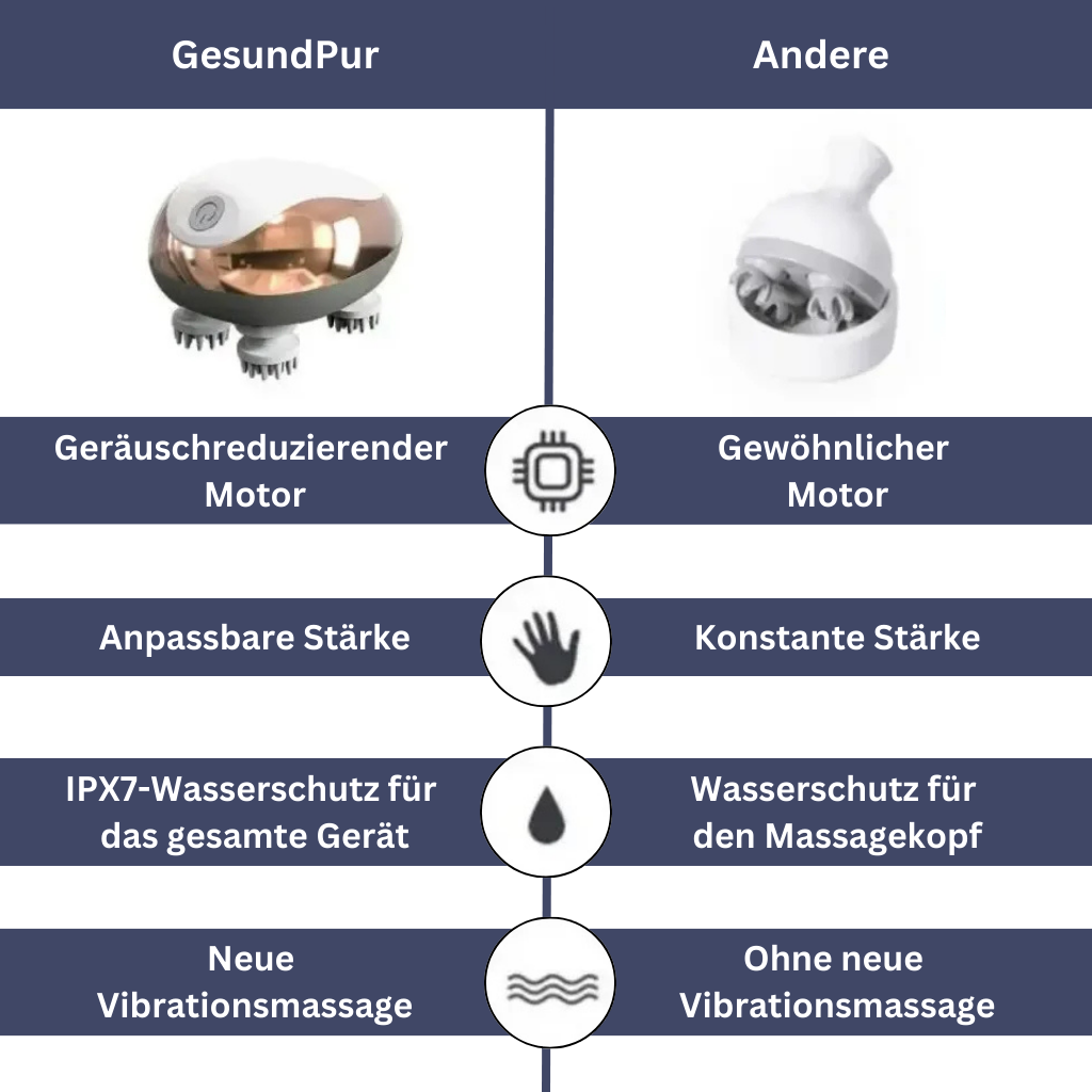 Entspannendes Massagegerät für Kopf- und Nackenmassage