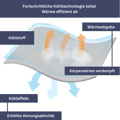 SleepCool - Erfrischende Decke für angenehme Sommernächte